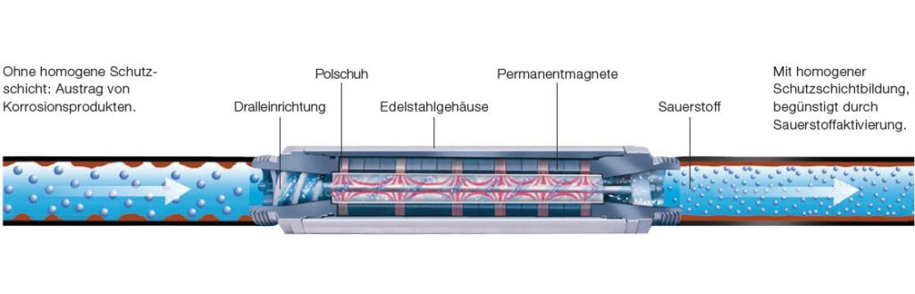 Korrosion e1529408321487 1024x329